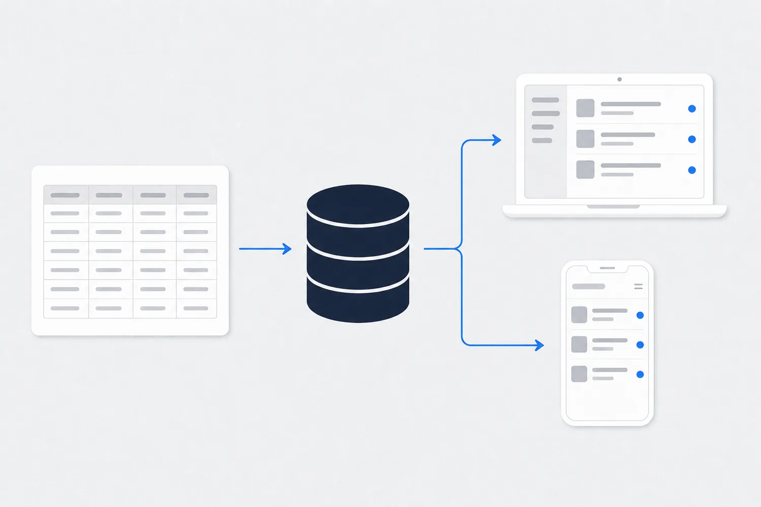 Diagram: an Excel spreadsheet moves into a database used by a laptop and a phone