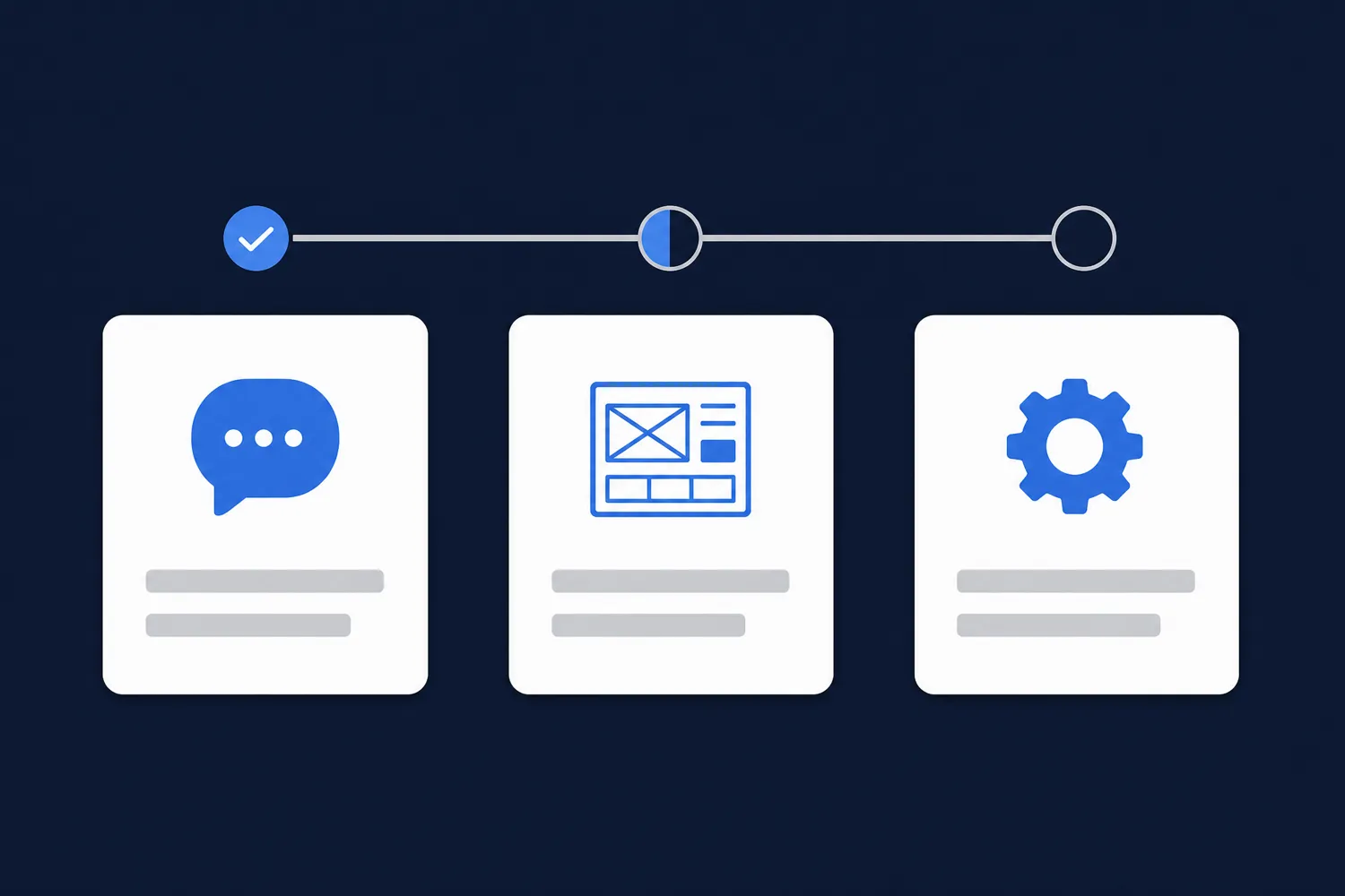 Three cards in a row with conversation, sketch and settings icons connected by a progress line